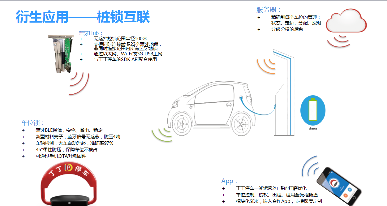 汽車充電樁停車位被占用？博昌車位鎖廠家為你支招