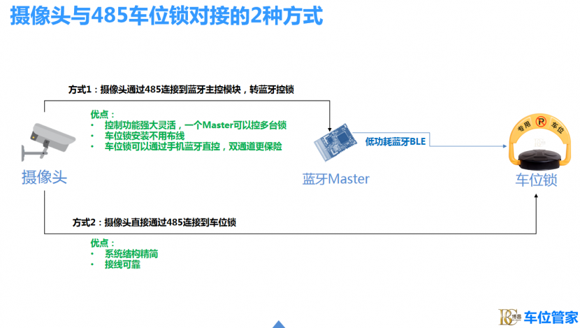 新能源充電車(chē)位巧用攝像頭+車(chē)位鎖聯(lián)動(dòng)方案解決占位問(wèn)題